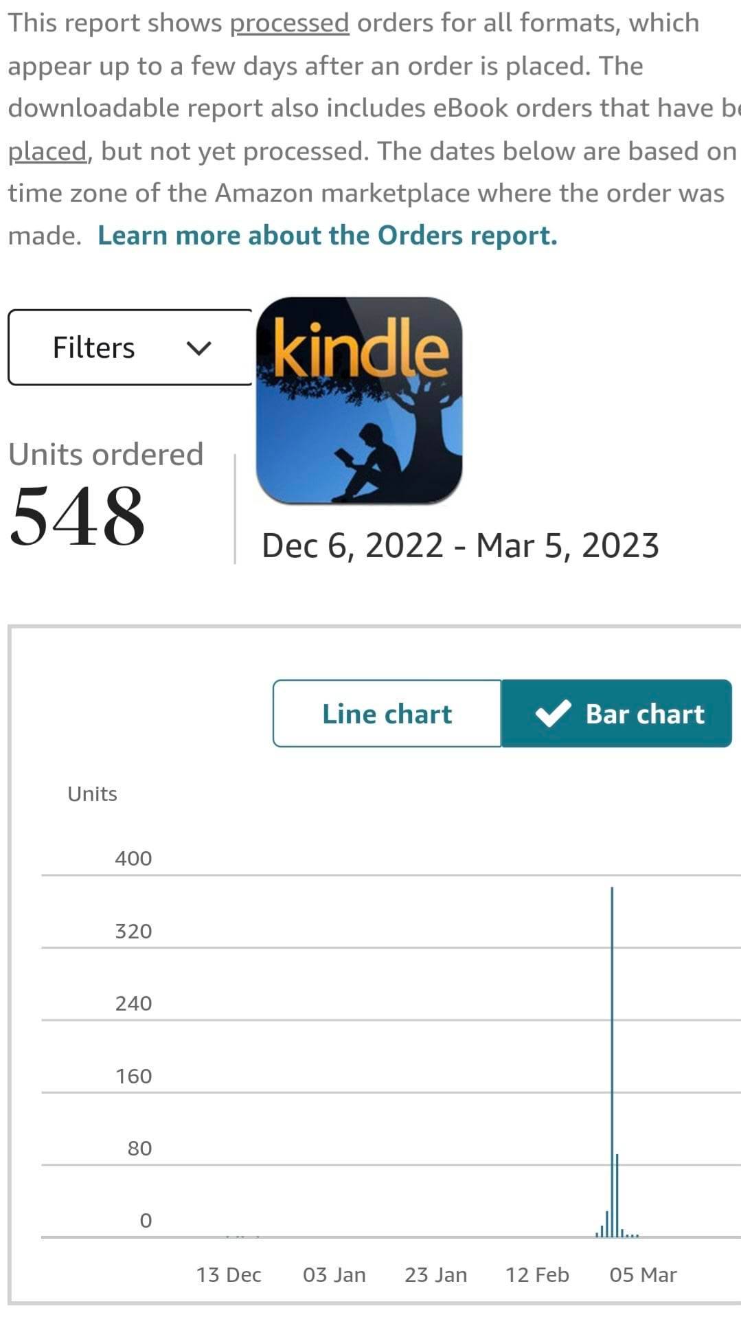 Our Amazon Kindle promo journey